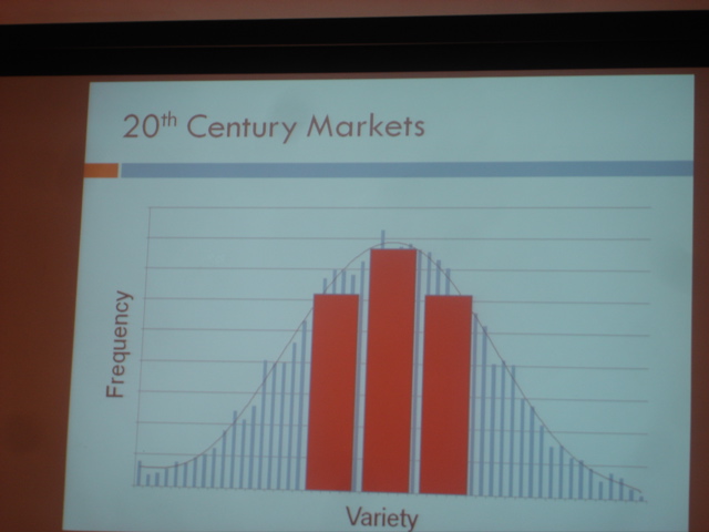20th Century Markets