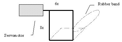 Arm Diagram