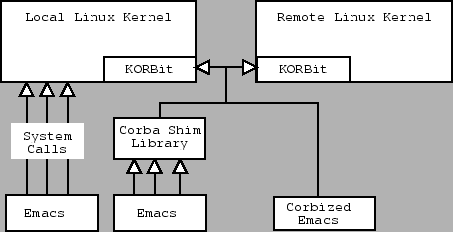 \begin{figure}\begin{center}
\epsfig{file=RemoteFS.eps,width=10cm}\end{center}\end{figure}