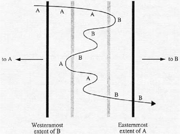 Pictorial representation of Late-SH hysteresis Cell Switching technique.