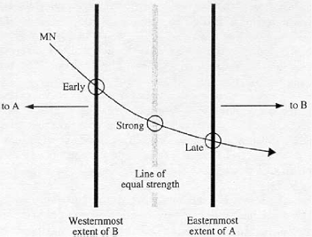 Pictorial representation of Early, Strong, and Late Cell Switching Techniques.